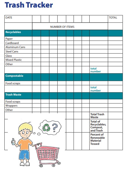 The Trash Tracker worksheet.