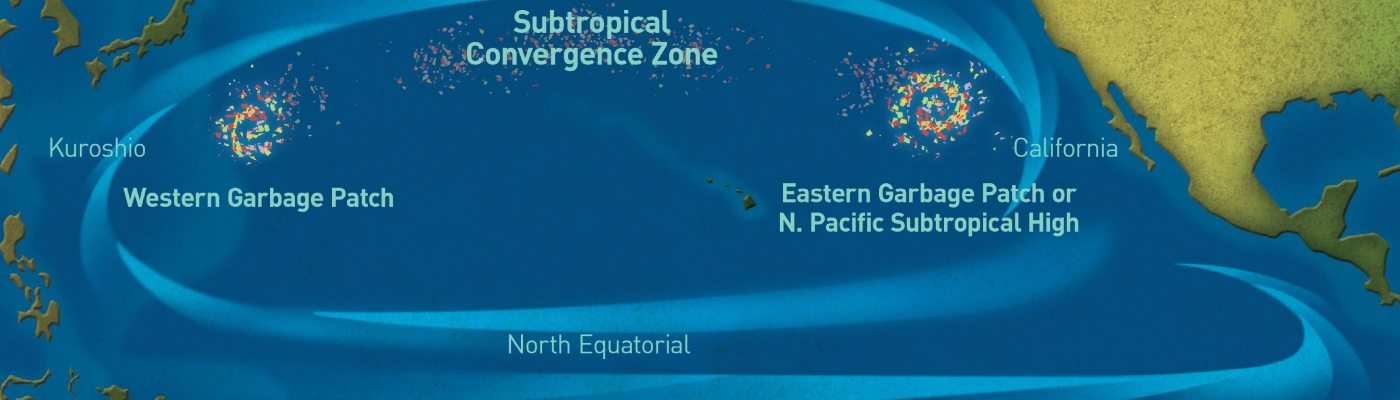 Oversimplified graphic of "garbage patches" in the North Pacific Ocean.