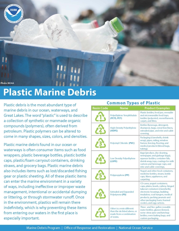 Plastic Marine Debris Fact Sheet Plastic Marine Debris Facts