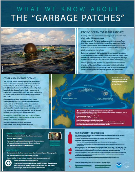 Garbage Patches Poster
