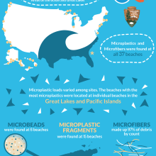 Microplastics on National Park Beaches Infographic.