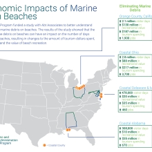 Economic Tourism Graphic