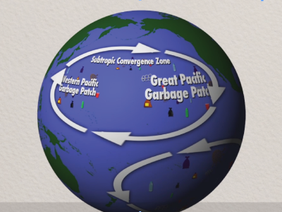 Earth showing garbage patch circulation in the Pacific ocean.