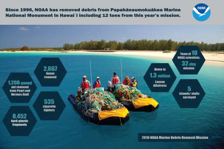 The 2016 marine debris removal mission yielded 12 tons of debris.