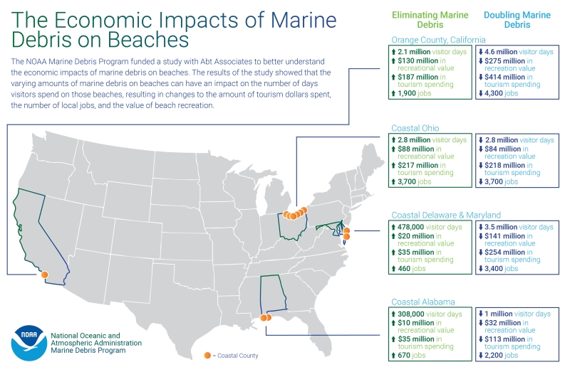 Economic Tourism Graphic